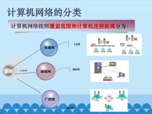 《粤教版七年级全一册信息技术 2.1 认识计算机网络》- 共12页PPT学习笔记