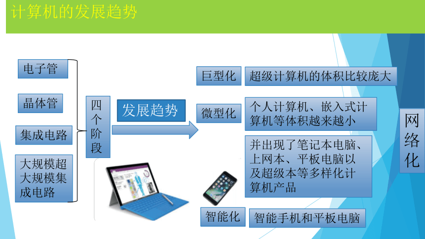计算机硬件 信息技术的基础与核心
